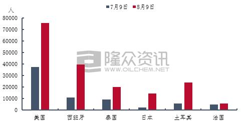 需求增长放缓国际油价持续下跌,需求前景左右市场警惕油价或变盘