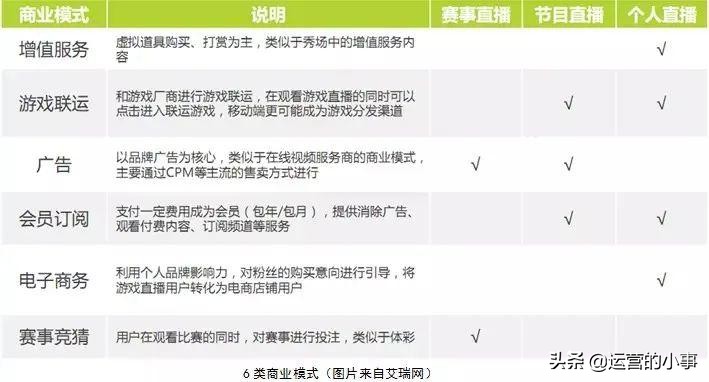 20大直播平台,主要的几个直播平台