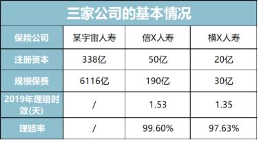 被保险公司坑了大家远离保险公司,保险公司的保险有多坑