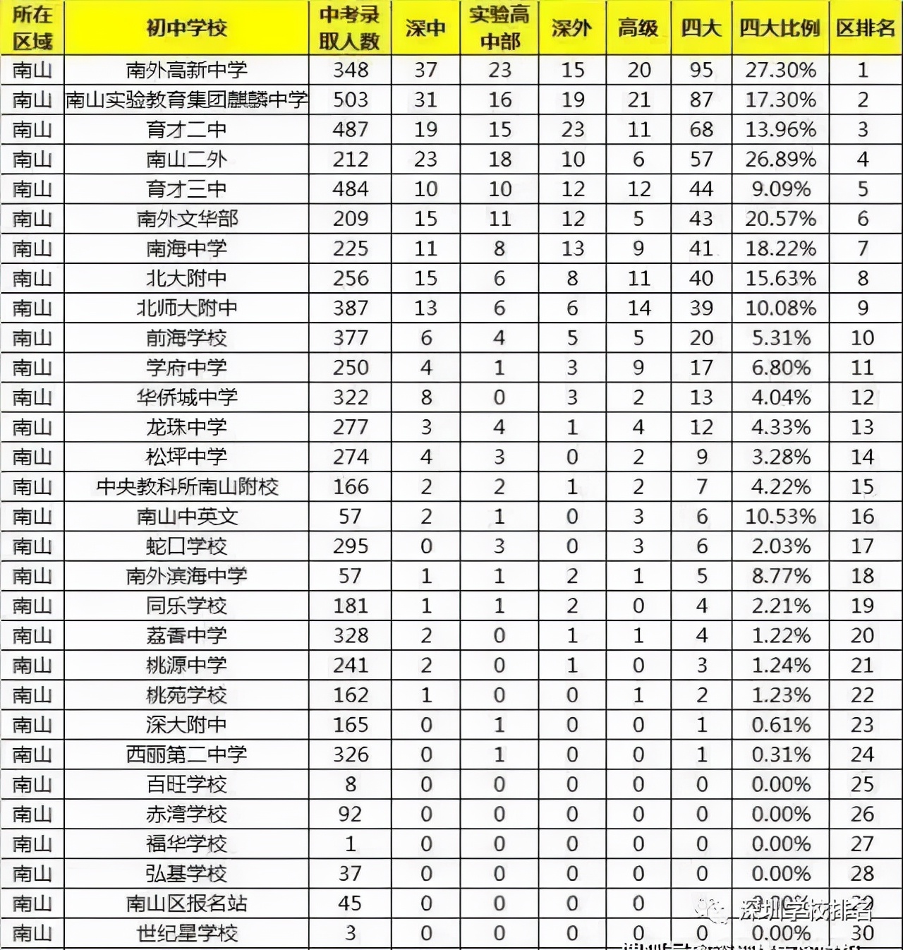 升学路径盘点,升学学生积分细则