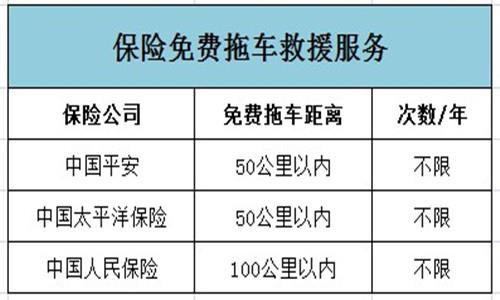 跑高速车没电了怎么办,小鹏汽车高速上快没电了怎么办