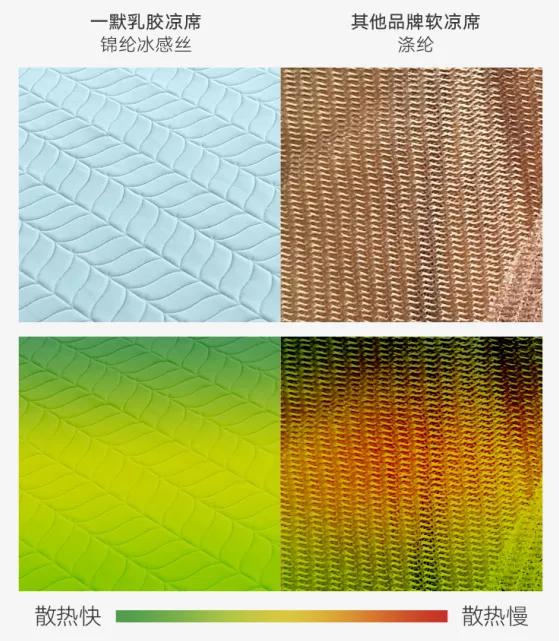 凉而不冰的冰丝乳胶凉席,乳胶凉席冰丝凉席藤席哪种比较好