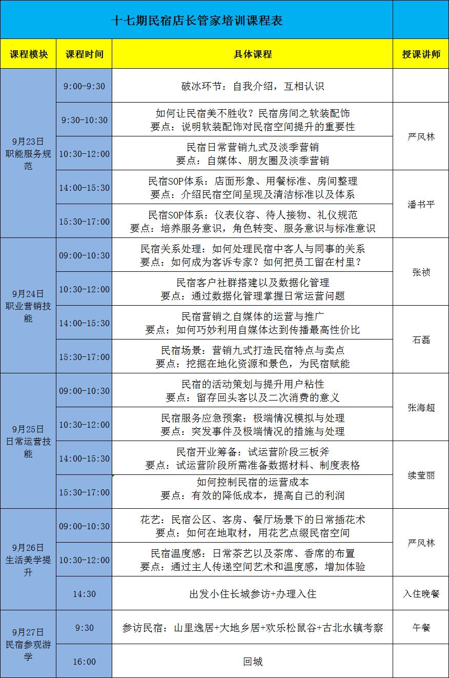 民宿店长训练营,民宿运营店长