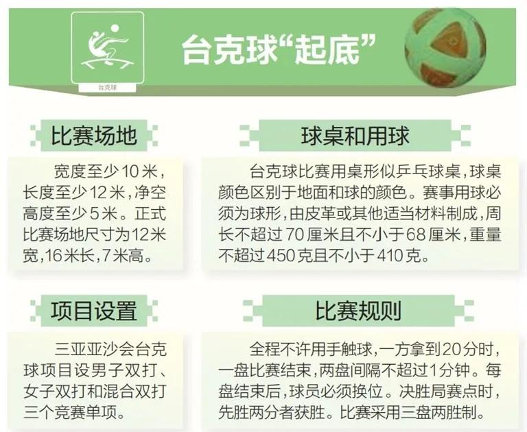 足球和乒乓球比赛,足球与乒乓球比较