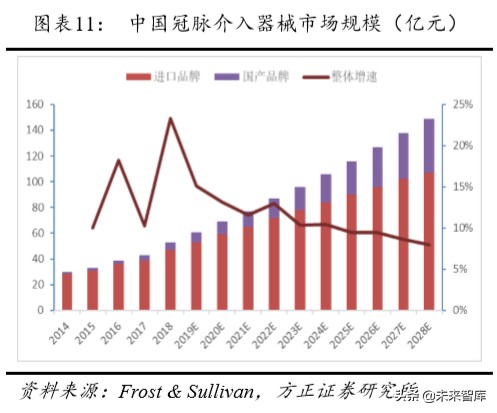 乐普医疗深度解析报告,乐普医疗还有未来吗