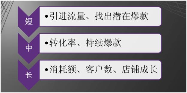 直通车注意事项和流程,直通车质量得分三要素