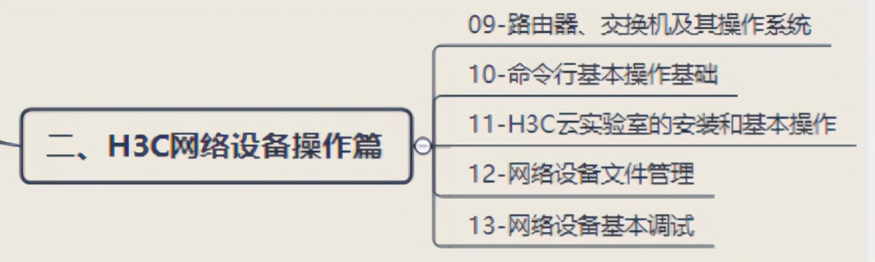 从零学起网络工程师,从零开始学cnc需要多长时间