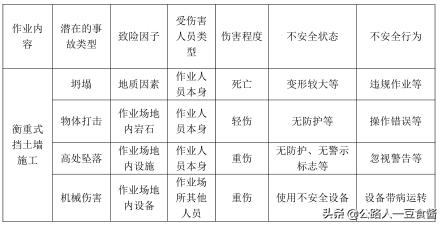 重力式衡重式悬臂式挡土墙,衡重式挡土墙动画演示视频