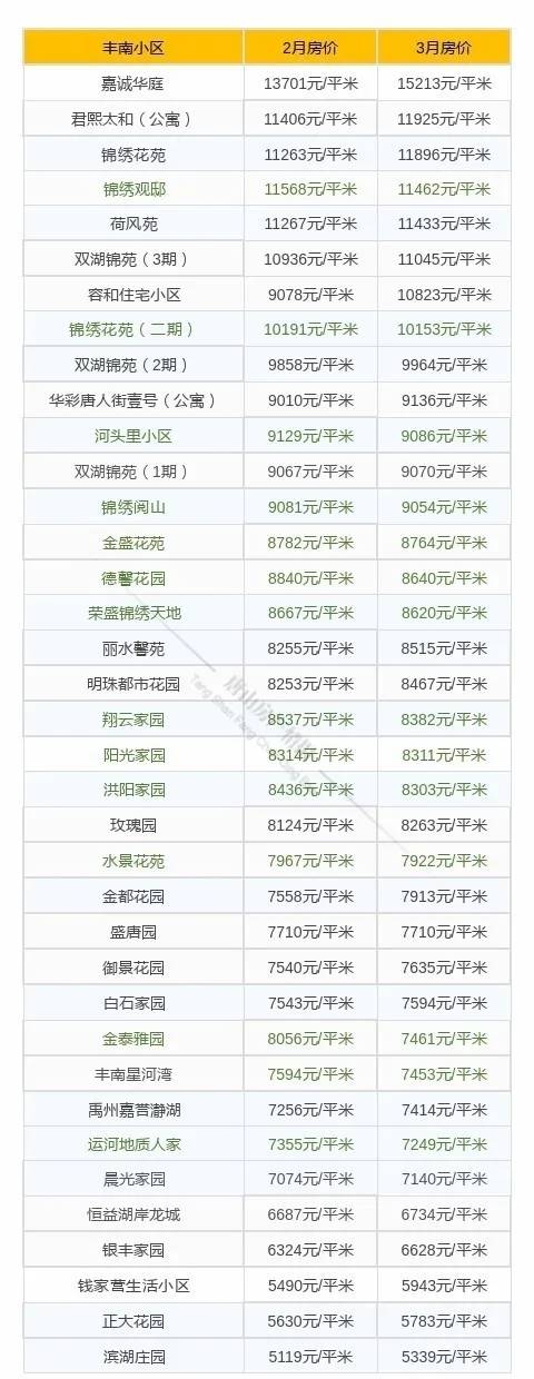唐山富丽国际花园二手房最新房价,唐山路北区碧玉华府最新房价走势