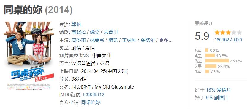 流浪地球在50亿年后真的会实现吗,流浪地球2票房破十亿