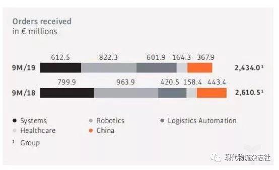 当今机器人行业四巨头,全球机器人行业分析