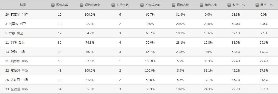 山东鲁能两球落后逆转天津泰达,鲁能对青岛赛后