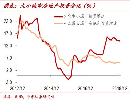 中泰证券首席经济学家李迅雷近况,中泰证券首席经济学家李迅雷文章