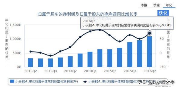 如何通过财报分析股票,如何从股票中发现潜力股