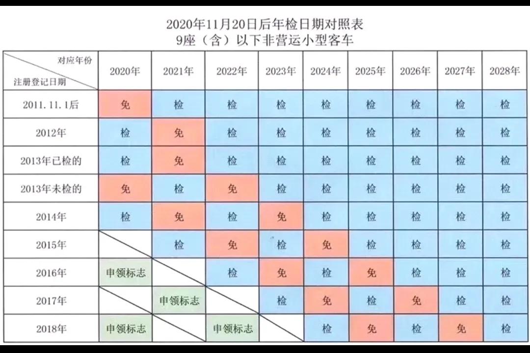 私家车为什么取消强制报废,柴油私家车15年强制报废吗