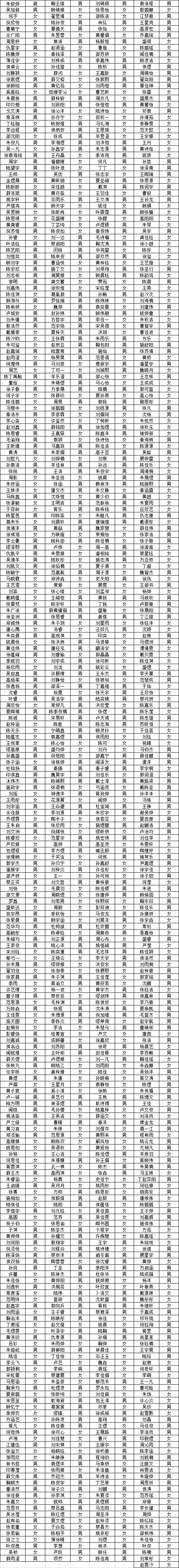 靖江滨江中学录取省靖中几个人,2019靖江省靖中录取名单