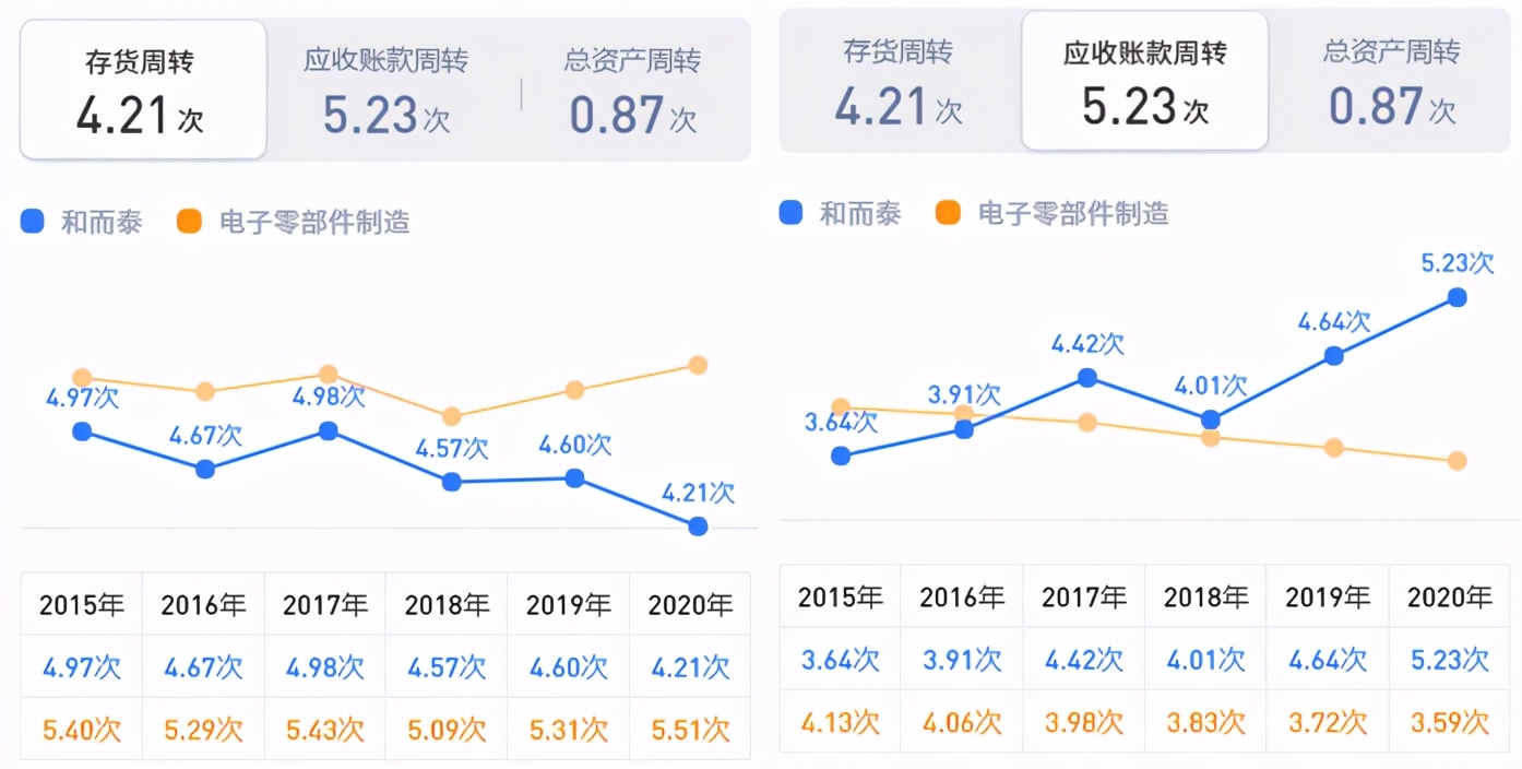 和而泰智能行业排名,人工智能龙头和而泰