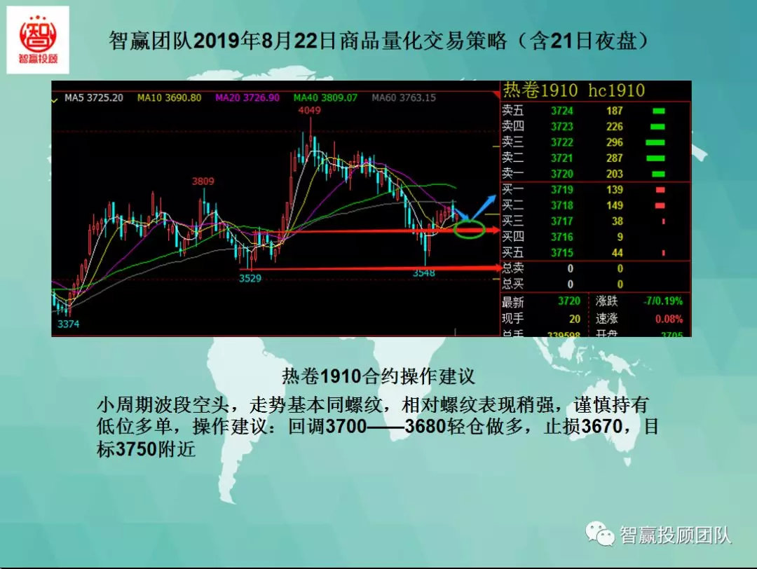 智赢团队最新分析,智赢团队量化交易