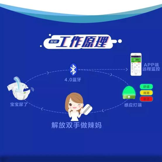 布妈讲堂~小袋布布+智能，全新体验哦~