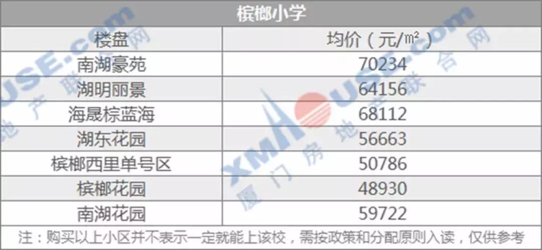 厦门岛内学区房哪个性价比高,厦门超高房价