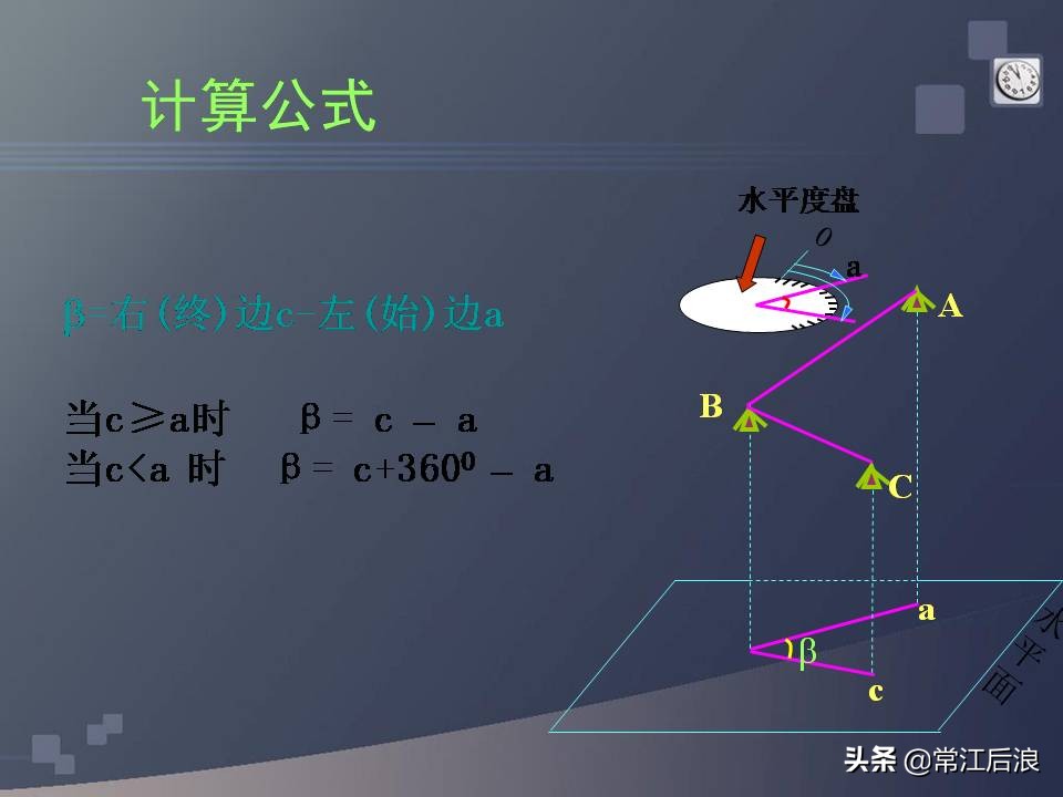 gps定位仪可以用作经纬仪吗,水准仪经纬仪全站仪测量什么