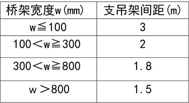 建筑机电安装工程资料流程,一建机电施工工艺动画