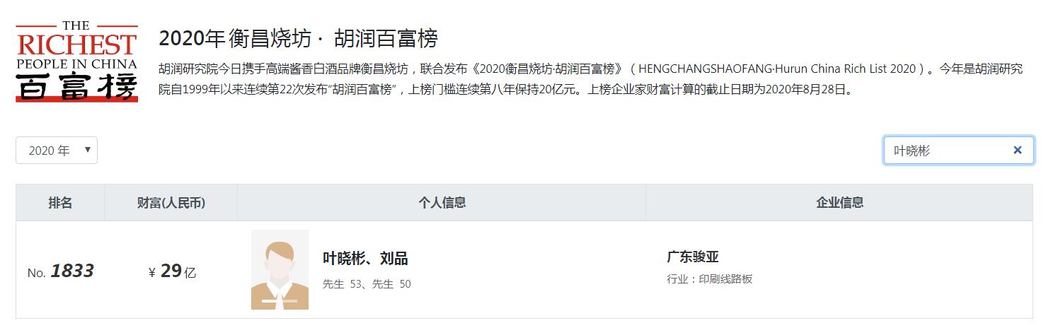 惠州8位董事长年薪超百万,惠州淡水十大首富