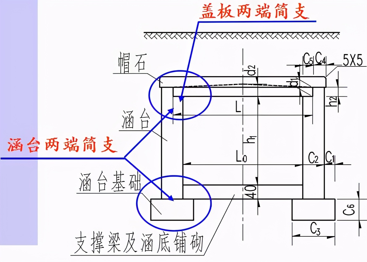 涵洞设计图包括哪些部分,框架涵洞设计图怎么看