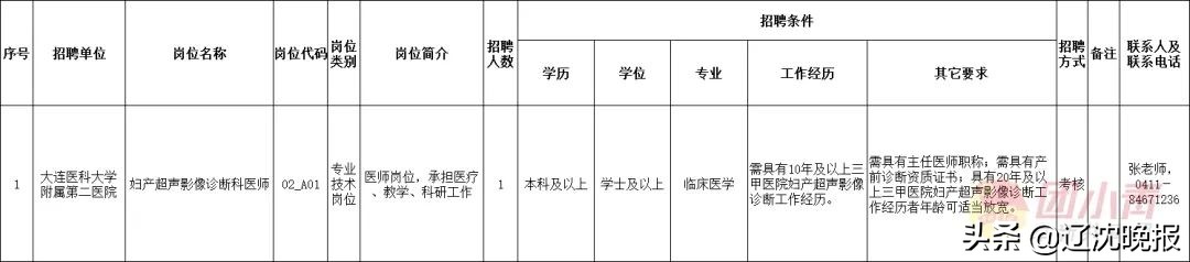 内蒙古机关事业单位最新招聘,深圳市机关事业单位最新招聘