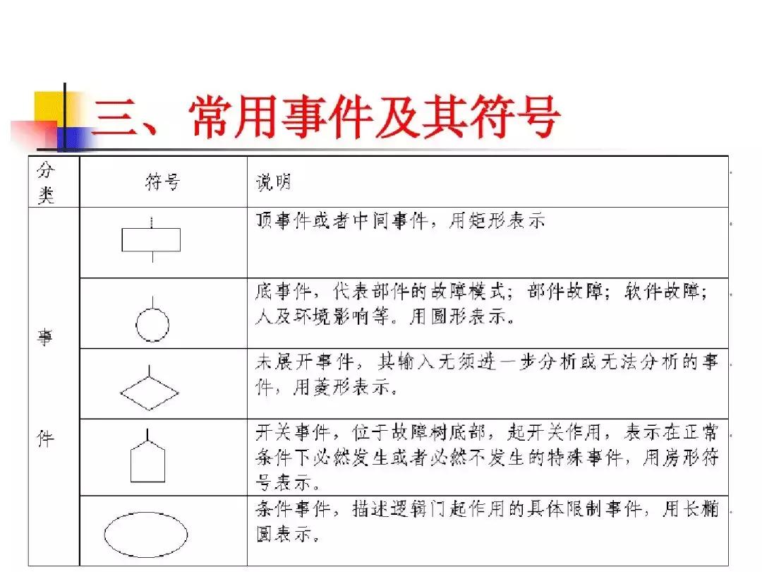 故障树分析法适用案例,故障树分析法的例子图