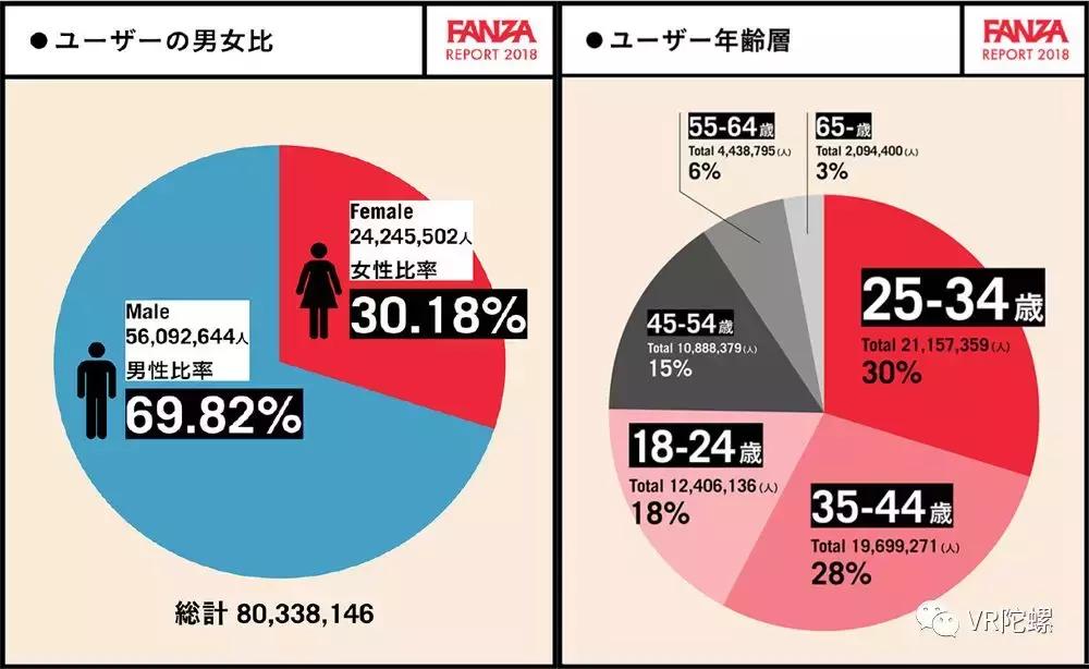 vr产业产值,vr产业会带来什么