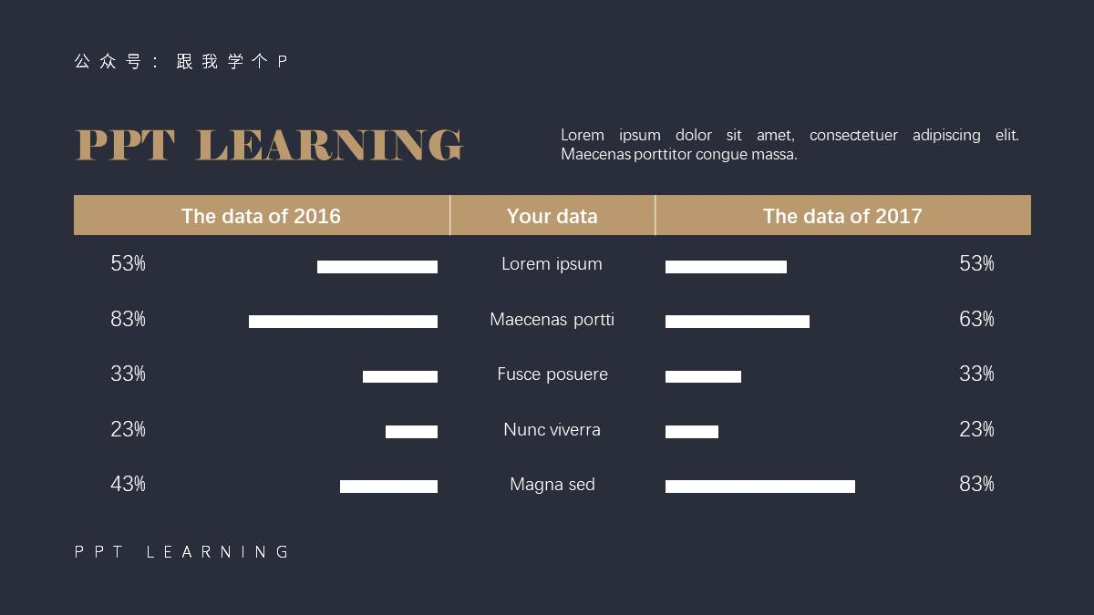 ppt表格速成技巧100招,高大上的ppt表格怎么做