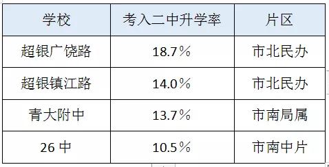 青岛十大学区房,青岛排名前十的小区房价