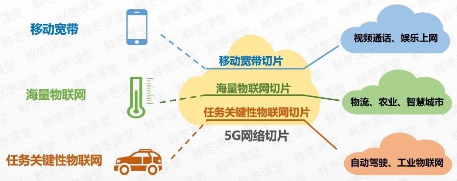 一文看懂5g,5g接入网由哪些网元组成