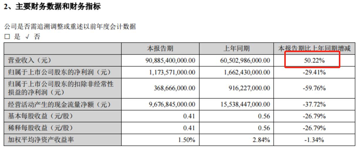 比亚迪业绩解读,浅谈比亚迪的发展