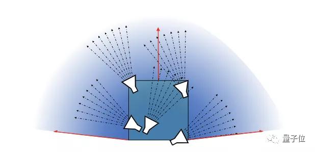 推理成本降低48倍！1张GPU就能让静态图像动起来