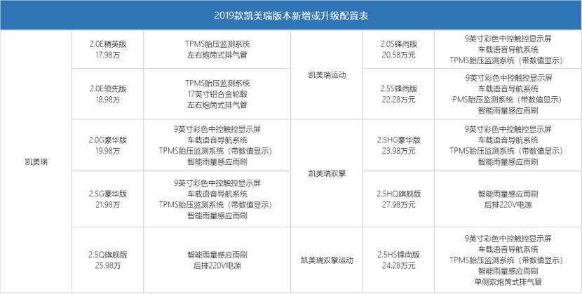 凯美瑞2.5g热效率,2021凯美瑞2.0豪华热效率