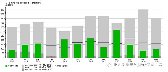 来加米施-帕滕基兴,感受德国唯一的个性化定制气候疗养