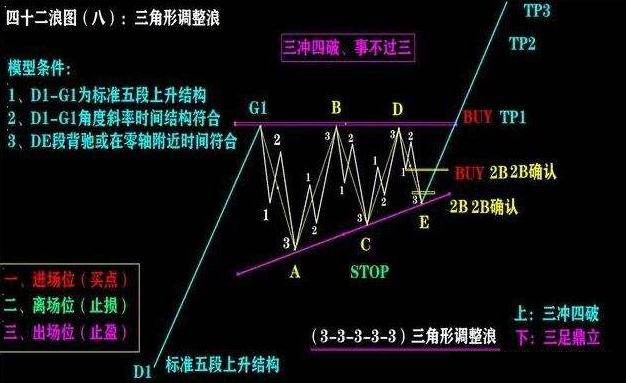 股市走势四个阶段图表大全,a股短线格局分析