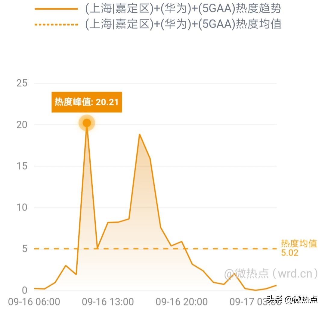 网事沸点:QQ音乐服务器一度崩溃;小米5G新品发布会将举行......