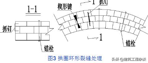 桥梁加固设计学习资料,桥梁加固设计与施工