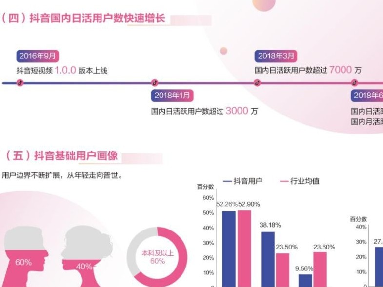 经验分享抖音变现的三大基本方法,抖音变现工具在哪里