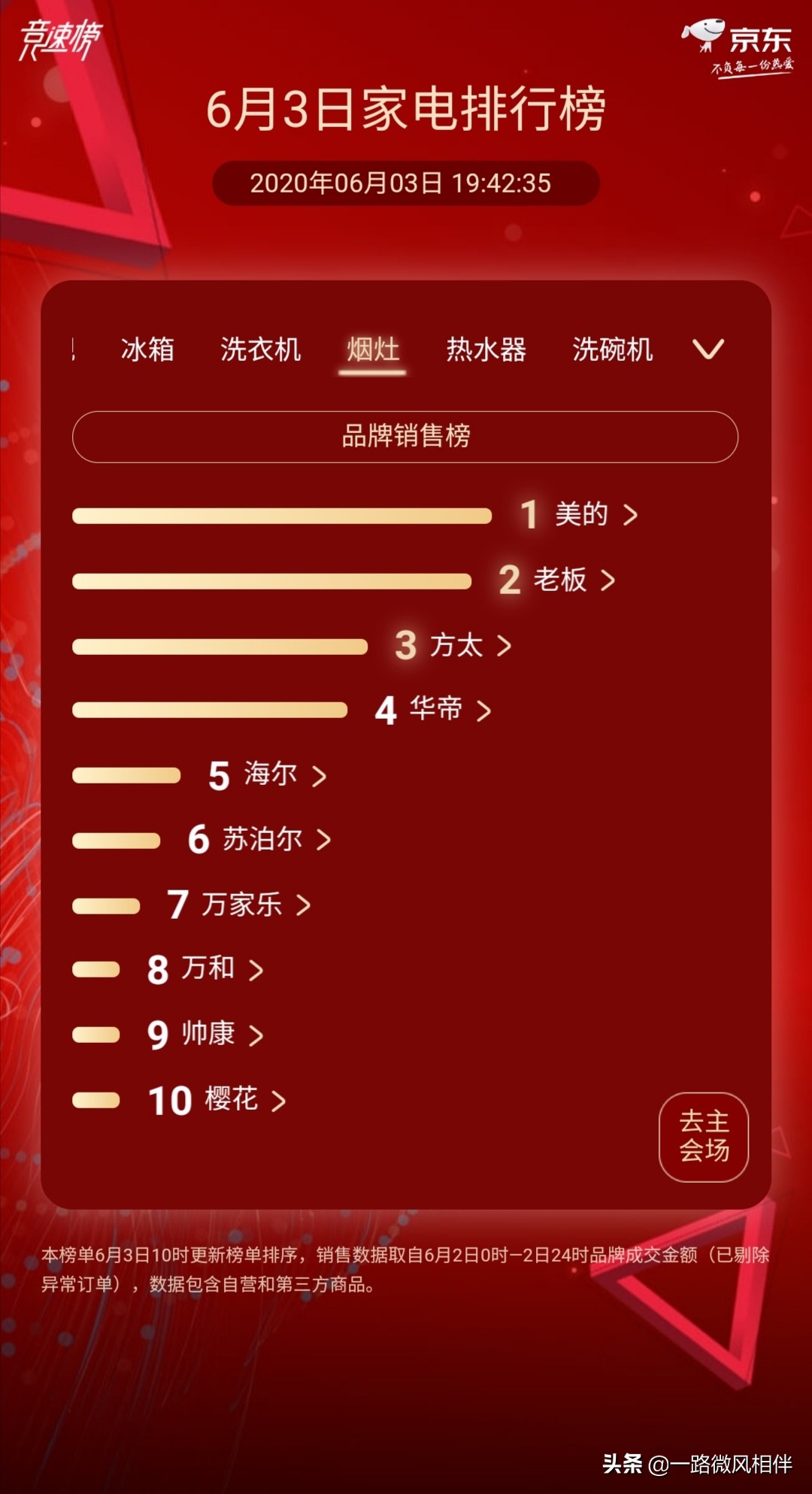 美的凭什么这么强,美的更有底气