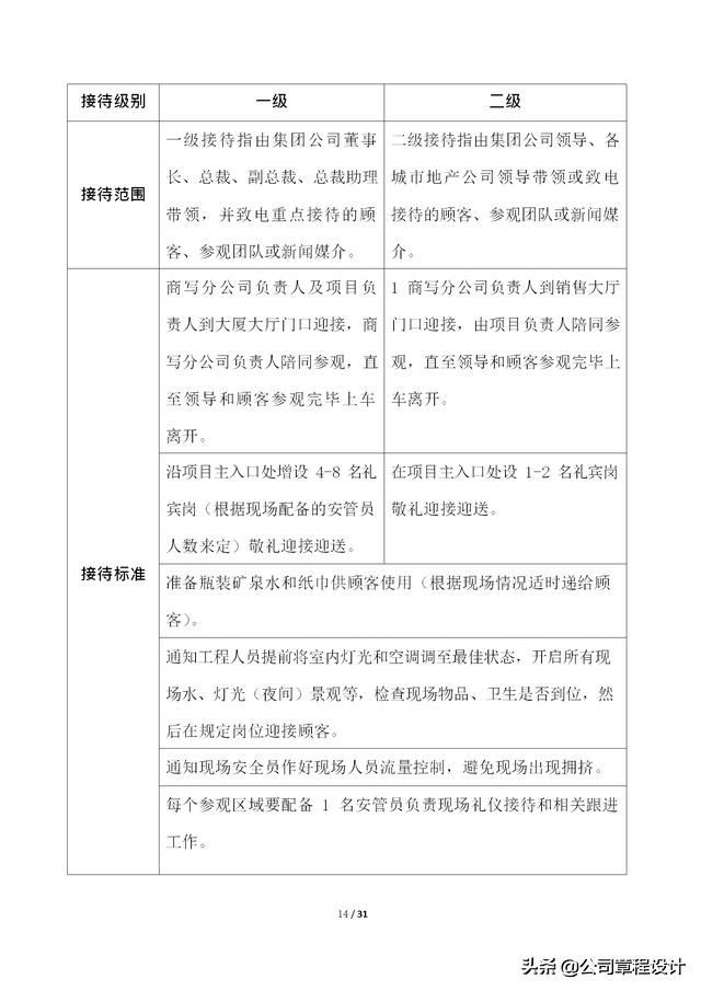 写字楼运营管理体系,写字楼精细化服务