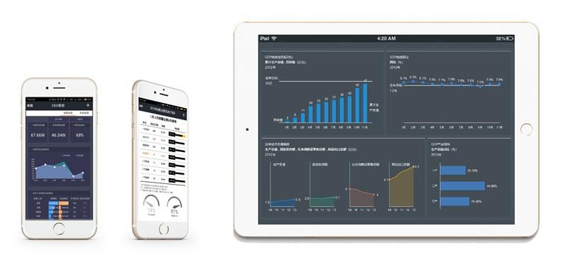 3d可视化软件,驾驶舱数据可视化