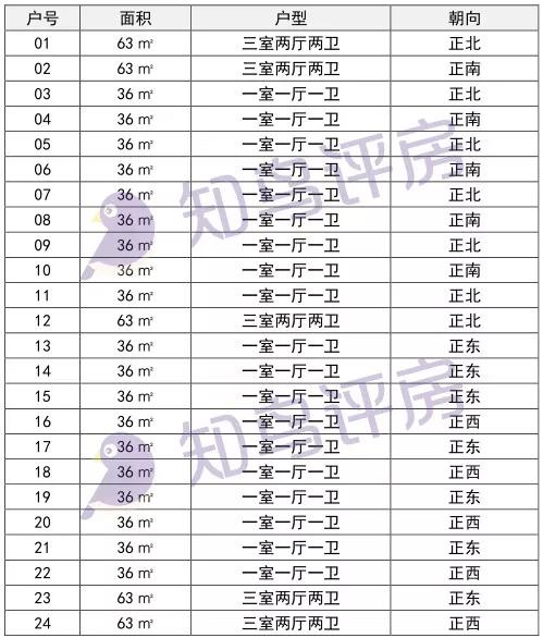 中正soho东莞长安复式楼,长安镇中正soho邮编