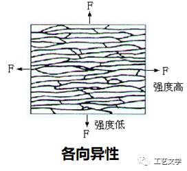 金属材料的塑性由什么决定,塑性变形对金属材料和性能的影响