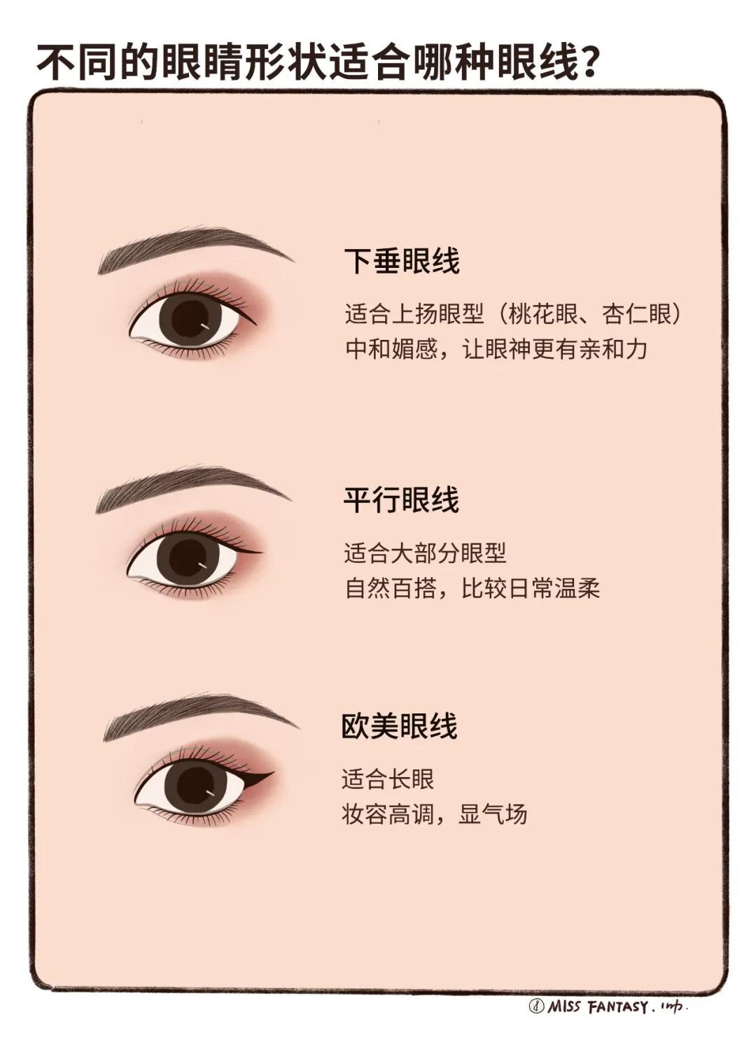 不会化妆怎么办简单又好看,不会化妆怎么速成