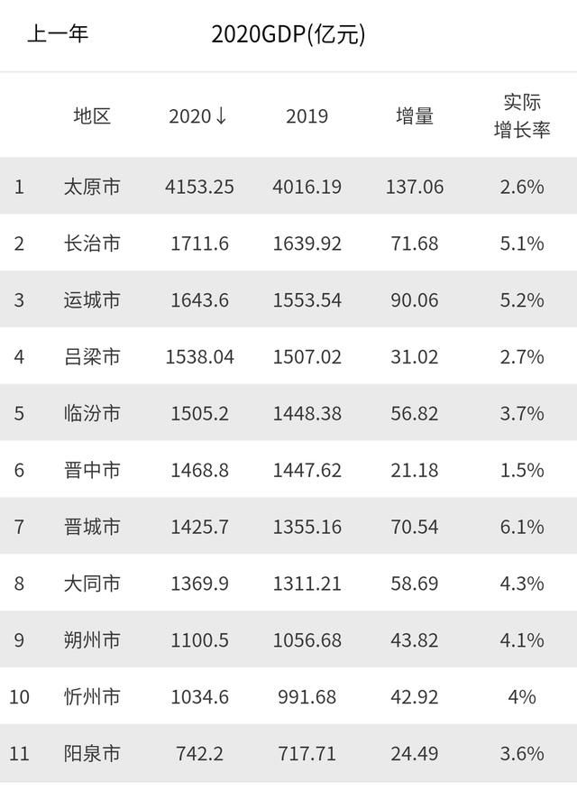 山西2024年省级重点工程项目名单,山西2019年省级重点工程项目名单