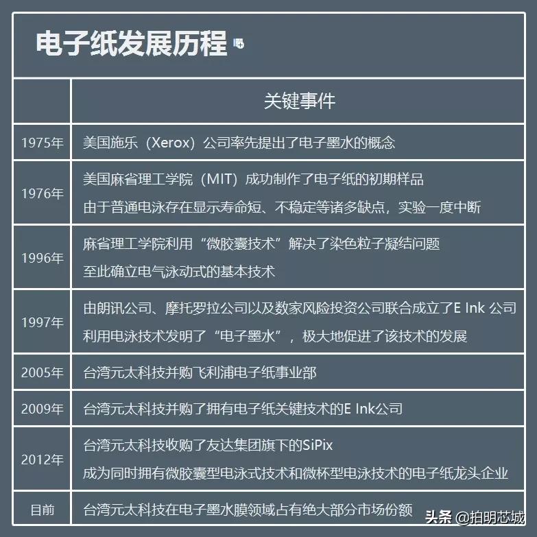 “泡面盖”身后的垄断小巨头，电子墨水屏你怎么看？
